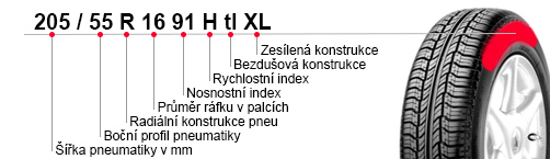 Znaen pneumatik